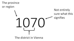 vienna austria zip code vienna austria zip code